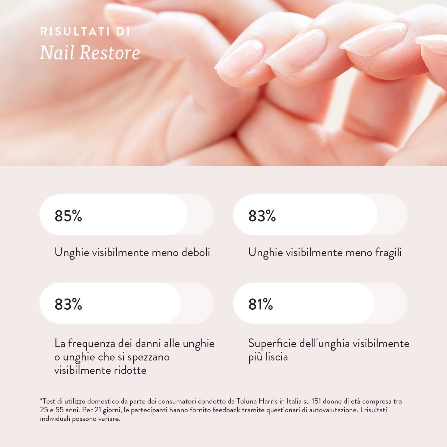 Swisse Beauty NAIL RESTORE