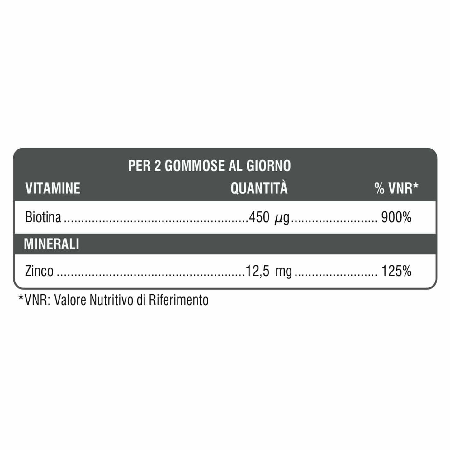 Swisse Beauty Biotina e Zinco Gommose