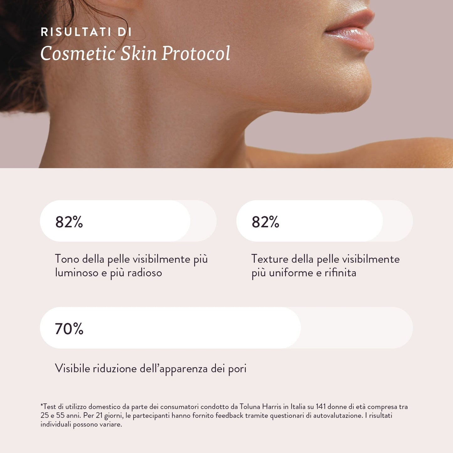 Swisse Beauty COSMETIC SKIN PROTOCOL