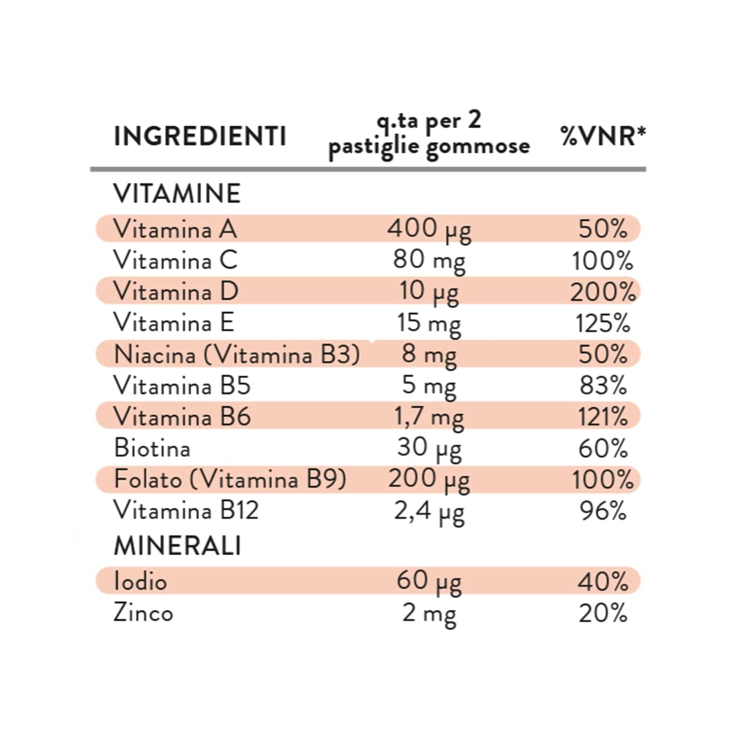 Swisse Junior Multivit Gummy